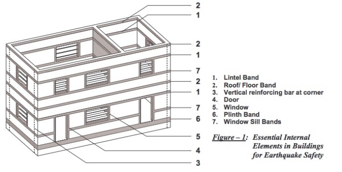 Desain rumah tahan gempa terbaru