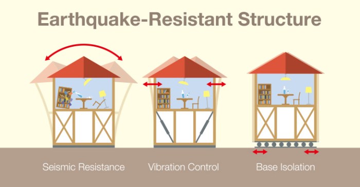 Desain rumah tahan gempa terbaru